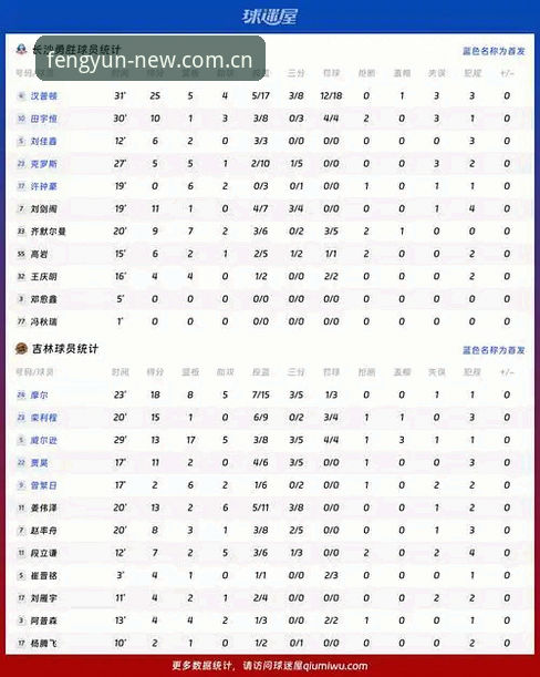 为什么说风云体育CN官网赛事数据对比手机版才是看懂比赛的关键？